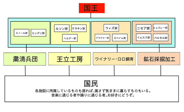 組織図.png