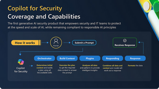 Microsoft Copilot for Security 即將推出