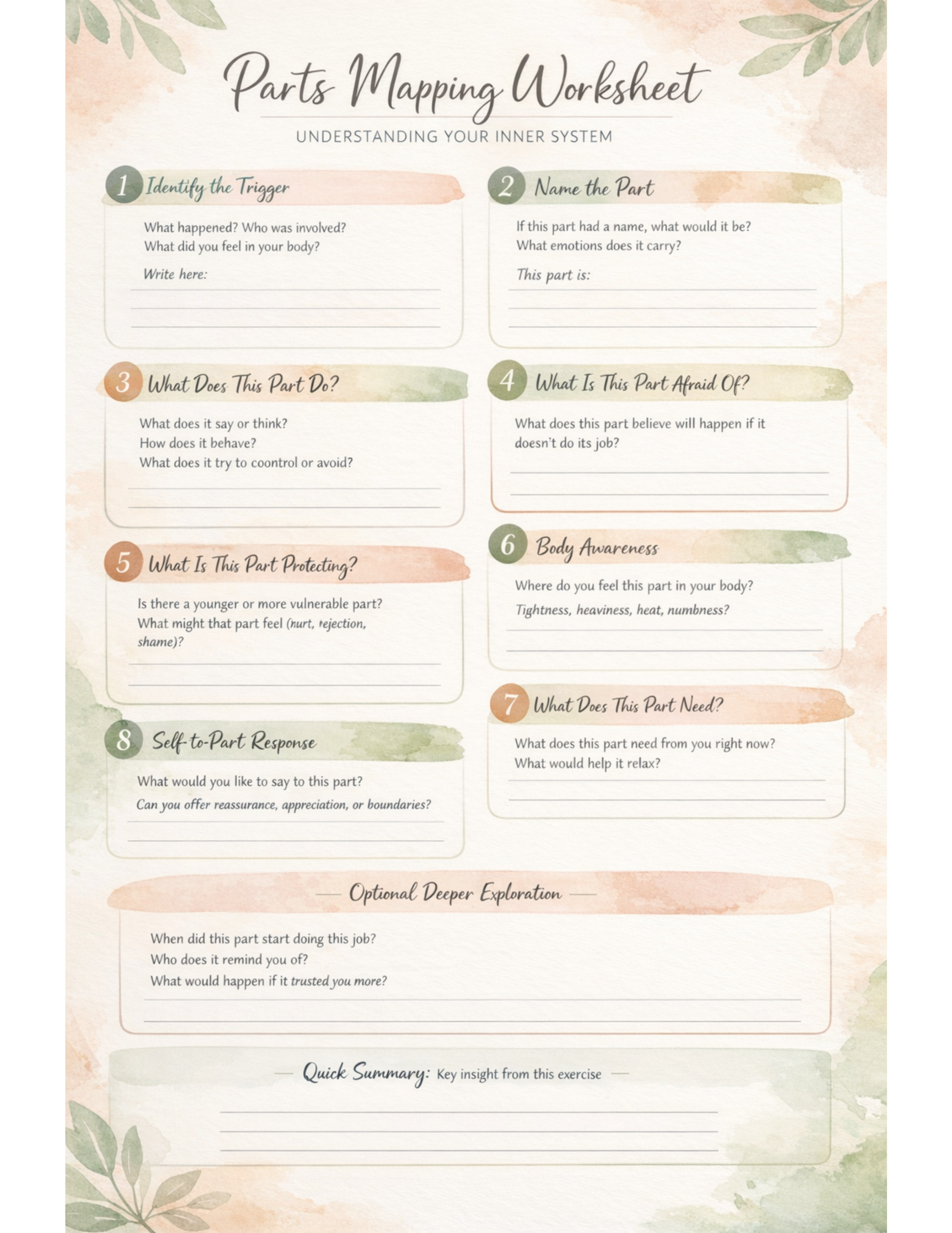 Internal Family Systems Part Mapping Worksheet