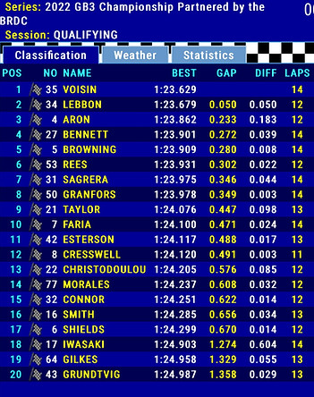 Bryce Aron Out Qualified Luke Browning