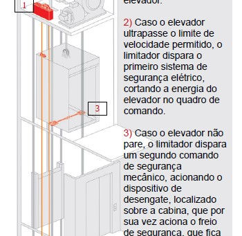 LIMITADOR DE VELOCIDADE