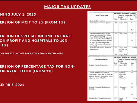 RR No. 5-2021: New Income Tax Rates for Corporations
