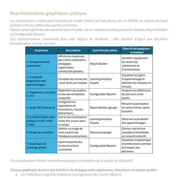 Représentation Projet 7.jpg