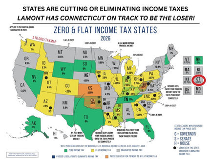 HOW TO ELIMINATE THE CT STATE INCOME TAX