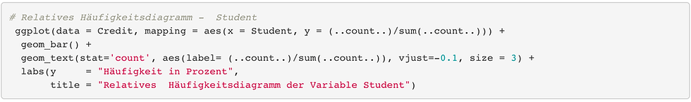 ggplot2 Syntax zur Erstellung eines relativen Häufigkeitsdiagramms