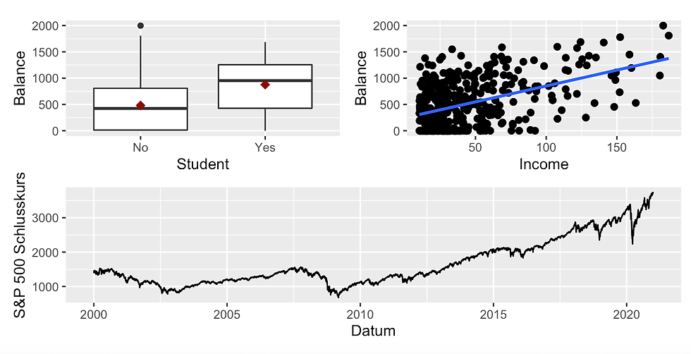Patchwork Ausgabe von ggplot-Objekten