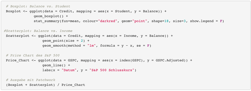 Kombination mehrerer ggplots mit patchwork