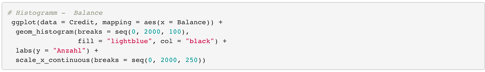 ggplot2 Syntax zur Erstellung eines Histogramms