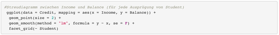 ggplot2 Syntax zur Demonstration der Faceting-Technik