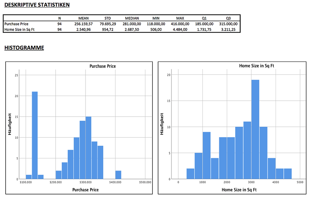 SPSS Auswertung - Deskriptive Statistiken und Histogramme der Variablen