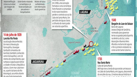Novo naufrágio descoberto (2025) Dos 234 Naufrágios na costa de Santa Catarina