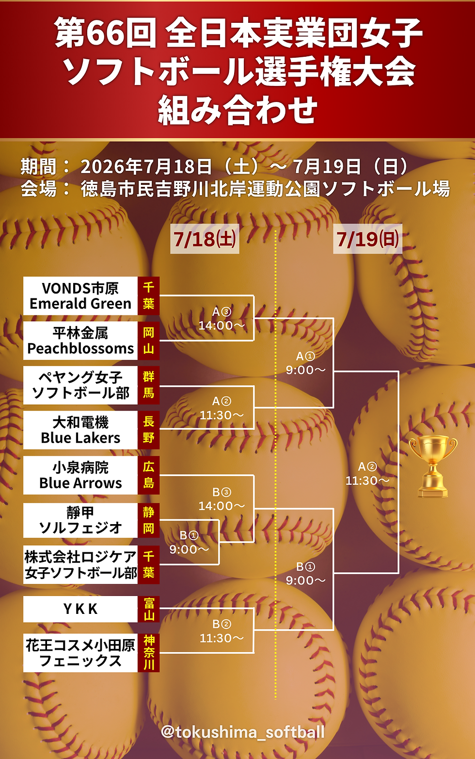 第66回 全日本実業団女子ソフトボール選手権大会 組み合わせ