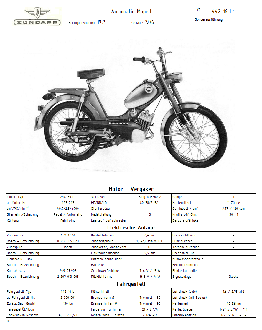 Zündapp_Typenfototafel_442-16_L1_(Bild).