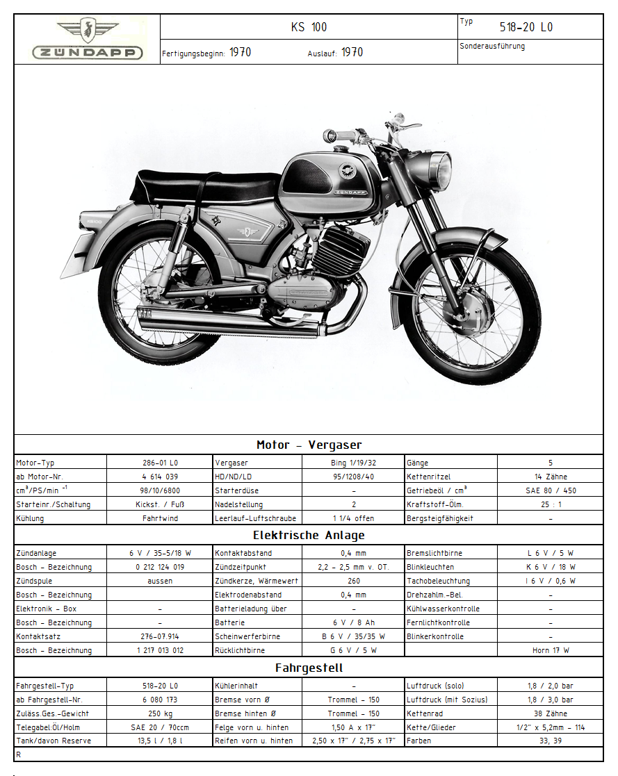 Zündapp Typenfototafel 518-20 L0 1970 (B