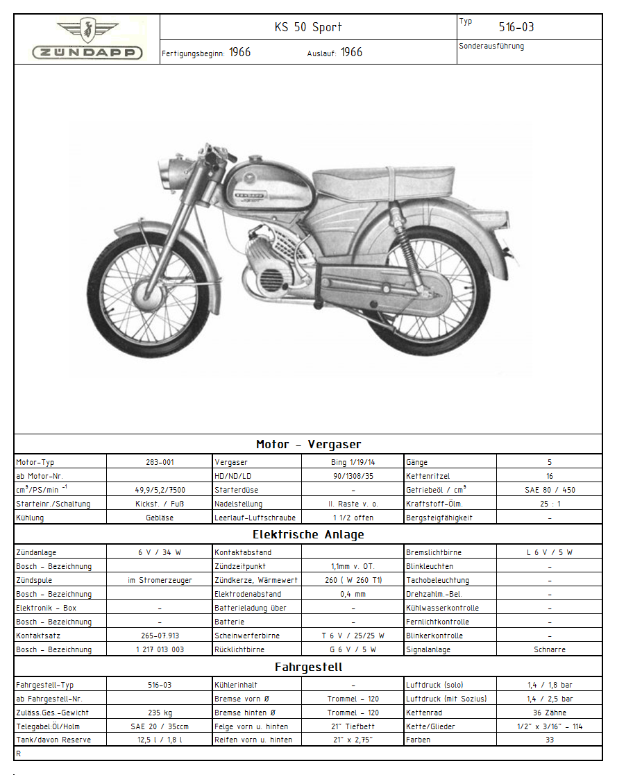 Zündapp_Typenfototafel_516-03_(Bild).png