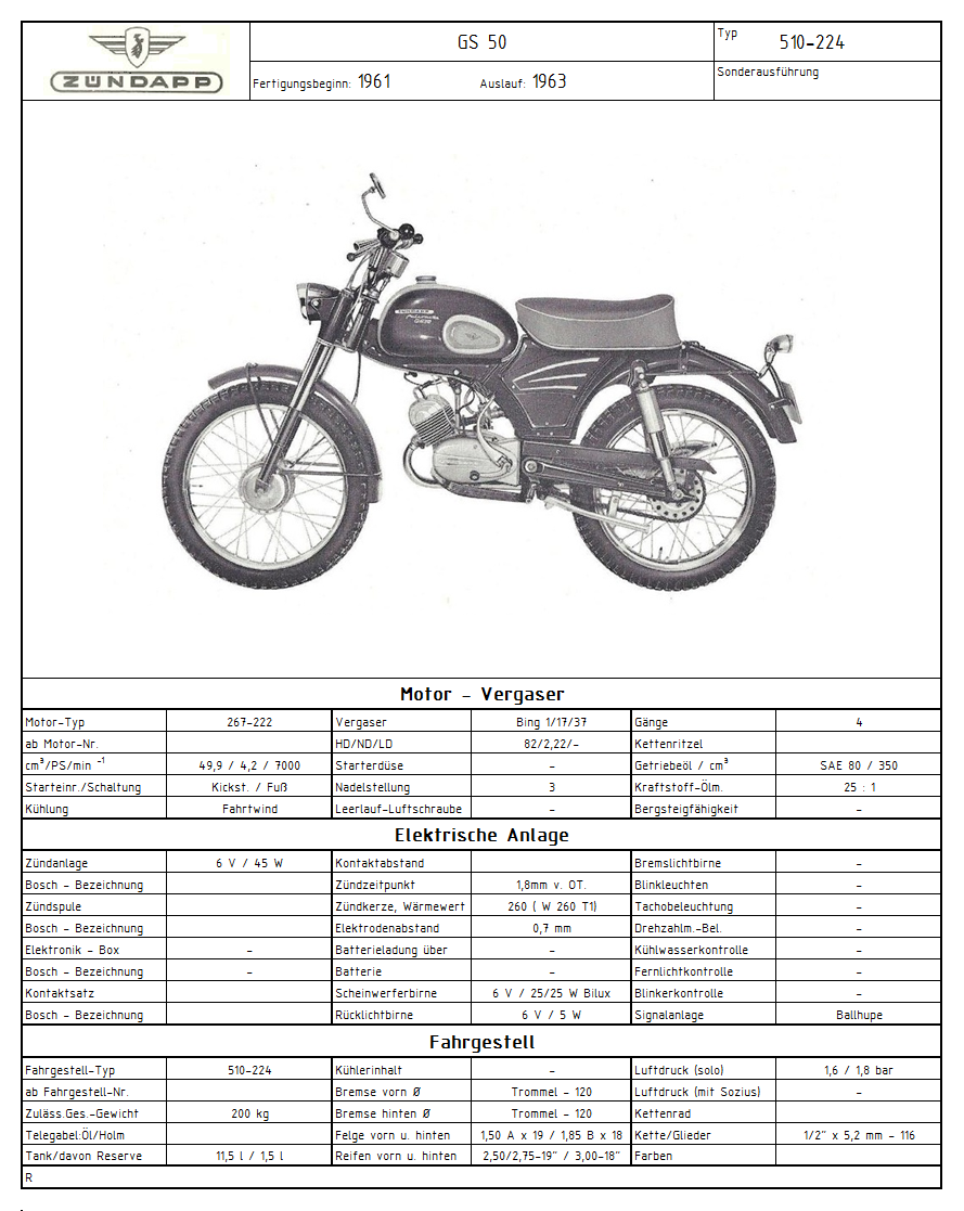 Zündapp Typenfototafel 510-224 (Bild).pn