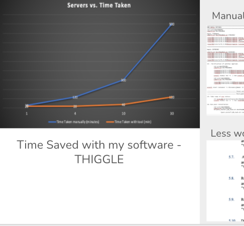 Value Proposition of my software-THIGGLE