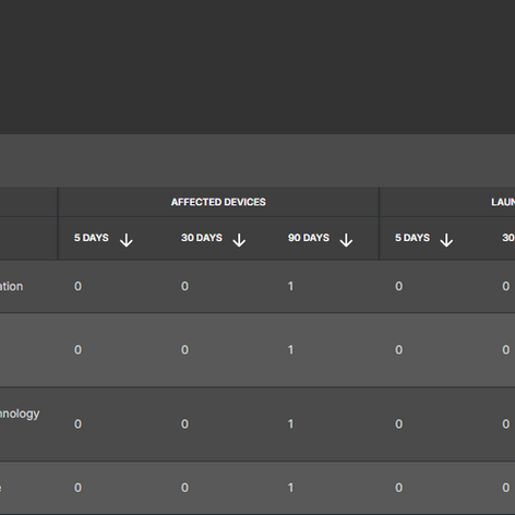 Whats new in the AppControl.AI Portal