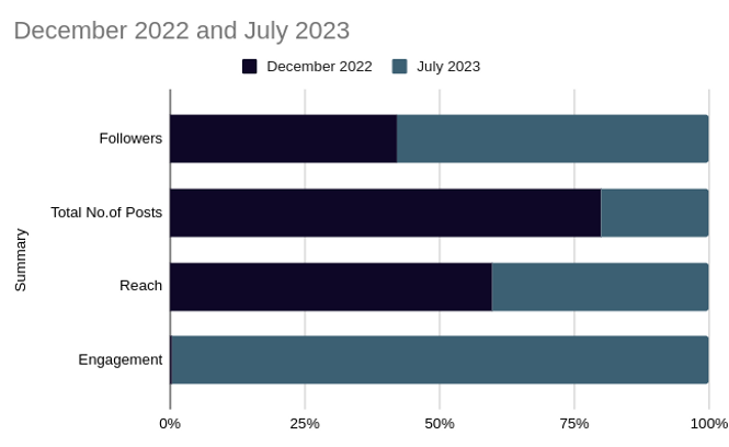 taj sats results.png