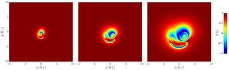 Magnetic sails for interplanetary and interstellar missions
