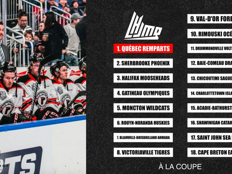 État des forces LHJMQ : Novembre