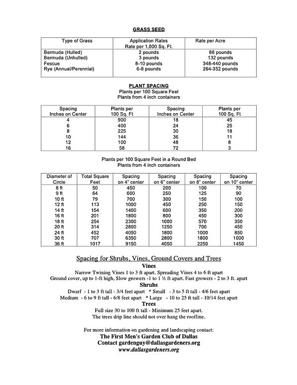 Gardeners Measurements and Conversions - Page 2.jpg