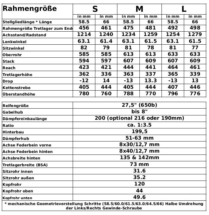 Rahmengröße S M L Tabelle Fahrradrahmen mit allen notwendigen Größen Vagabundo.