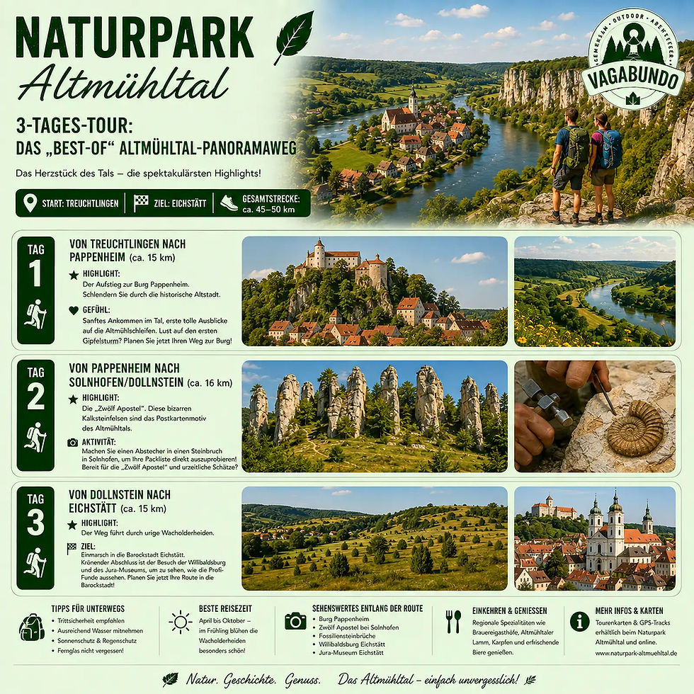 Felsformationen und Kinder suchen Fossilien. Naturpark Altmühltal: Natur und Urlaub machen. naturpark altmühltal