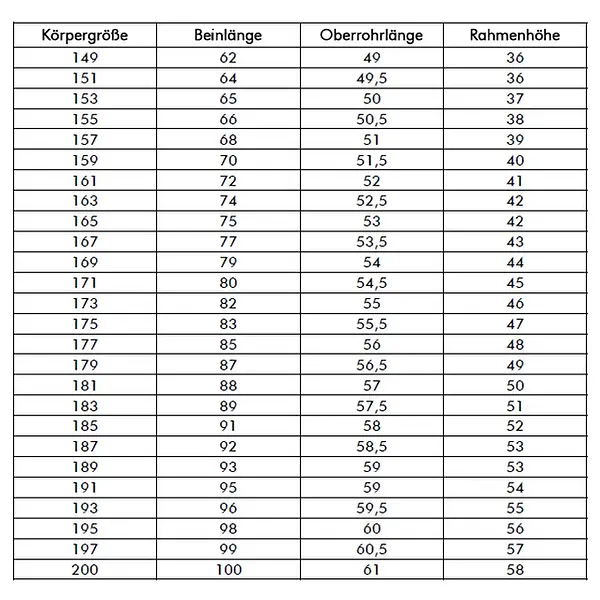 Tabelle mit Größenempfehlungen für Körpergröße, Beinlänge, Oberrohrlänge, Rahmenhöhe.