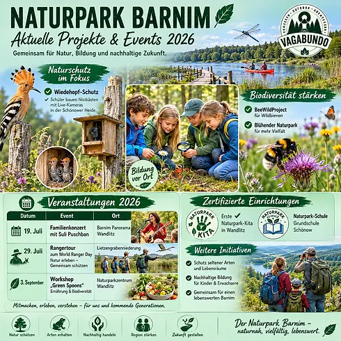 Naturpark Barnim Projekte 2026: Nachhaltig reisen und erleben