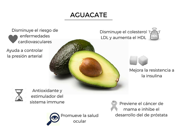 próstata de aguacate