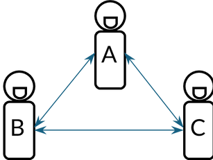 Connections grow exponentially as the number of team members grows