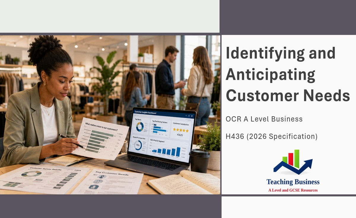 Identifying and Anticipating Customer Needs | OCR H436 A Level Business