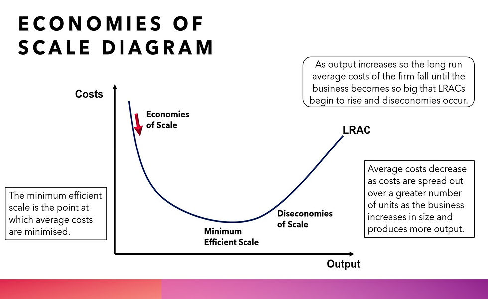 Thumbnail: WJEC Unit One PowerPoint Collection