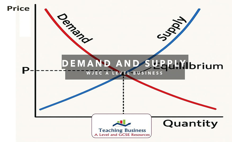Demand and supply curves intersect showing equilibrium, WJEC A Level Business, Teaching Business