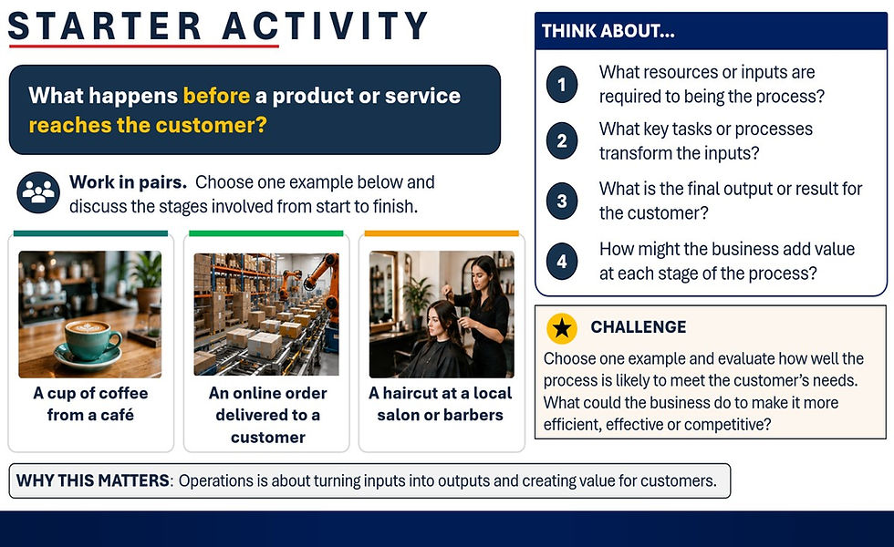 Thumbnail: What is Operations | OCR H436 A Level Business