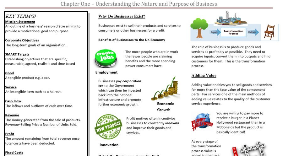 Thumbnail: Year 12 Summary Sheets
