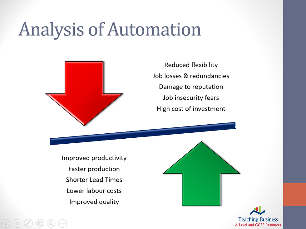 Thumbnail: Automation analysis: improved productivity vs. job losses and high investment costs