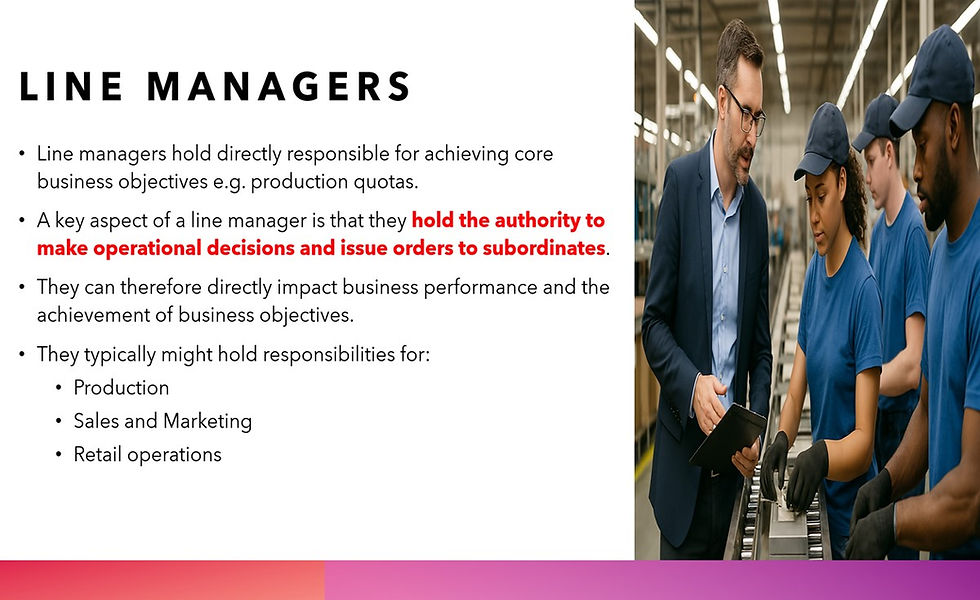 Thumbnail: Managers hold authority, impacting business performance and objectives