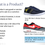 Thumbnail: Product definition slide: trainers, prices shown; Tesco and Nike