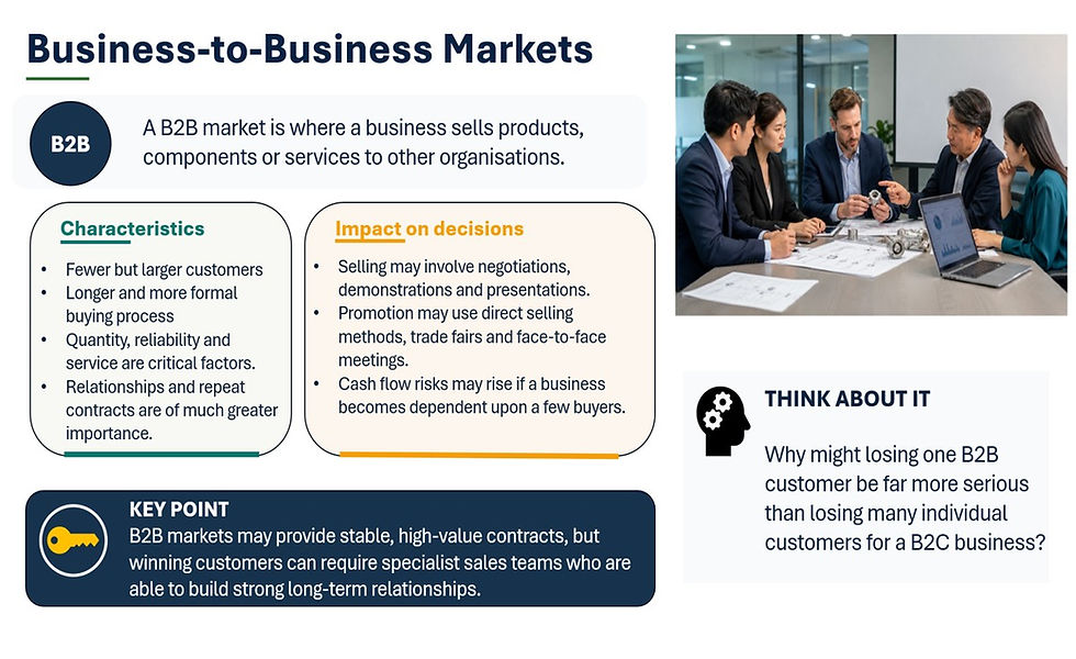 Thumbnail: Targeting Customers | OCR H436 A Level Business