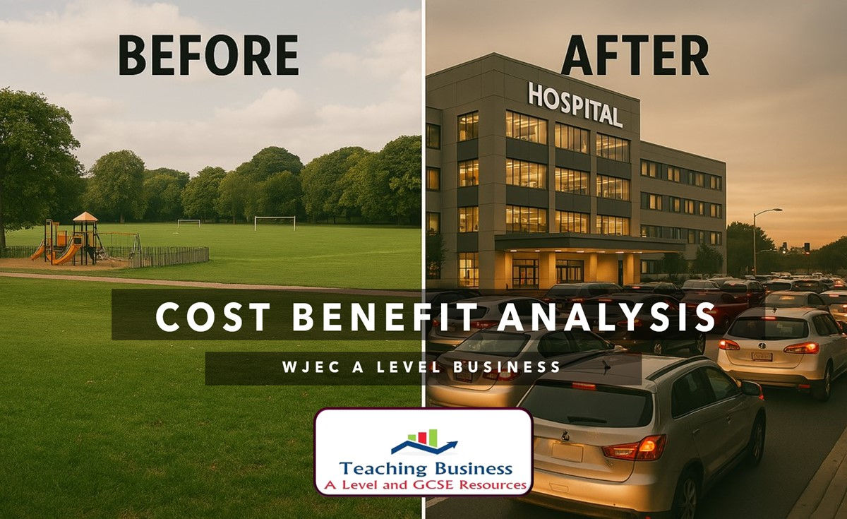 Cost-benefit analysis: Before & After hospital images; WJEC A Level Business