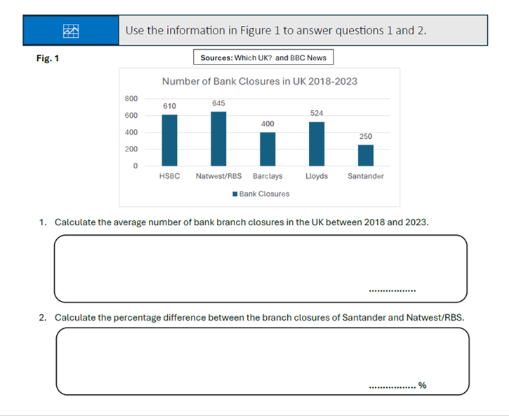 Thumbnail: Bar chart: UK bank closures 2018-2023