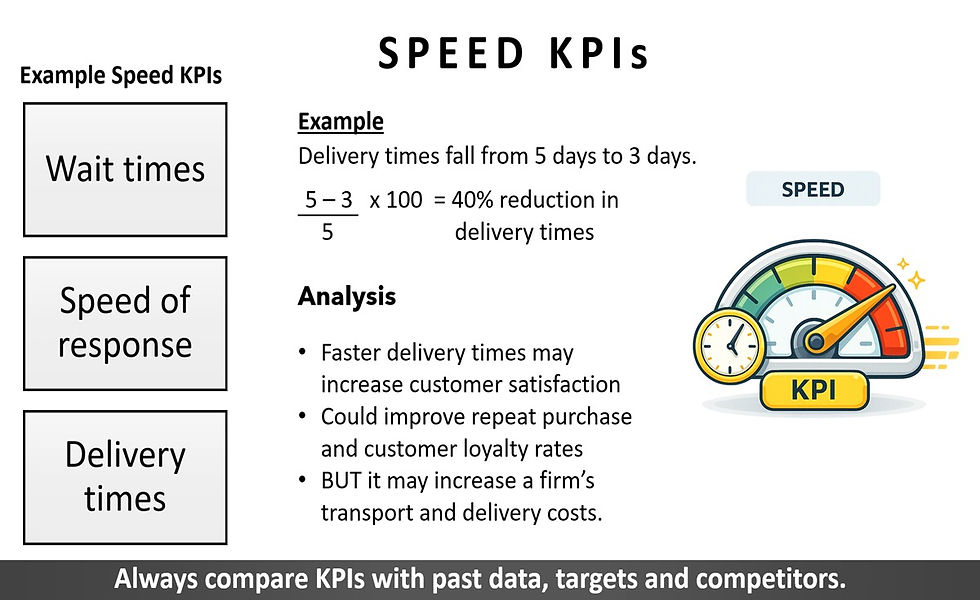 Thumbnail: Operations Data (KPIs) | AQA A Level Business 7138 PowerPoint