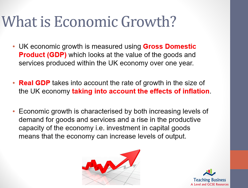 Economic growth definition: GDP, inflation, rising demand, and productive capacity.