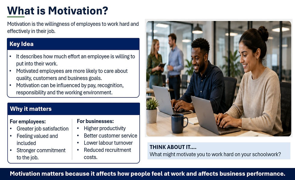 Thumbnail: Motivation | OCR H436 A Level Business