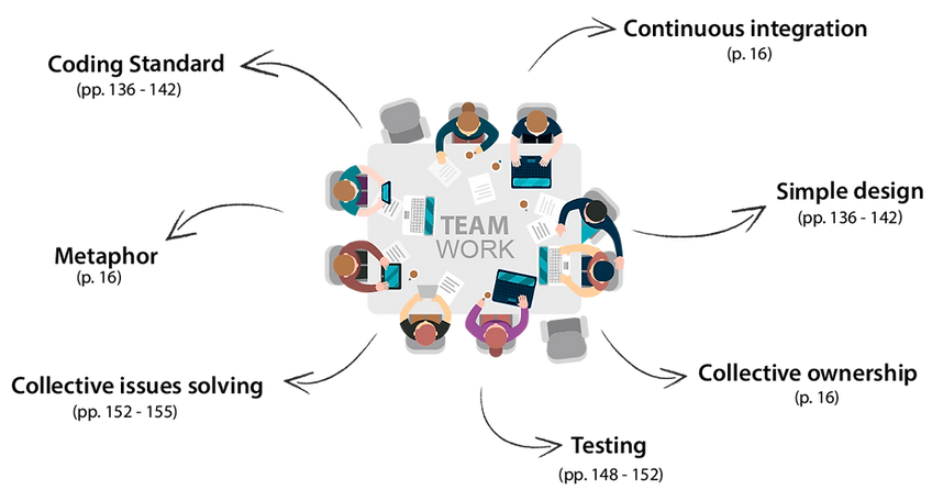 Team Work