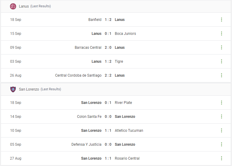 Lanus vs San Lorenzo Prediction content media