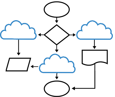 Why is a Google Workflow so important?