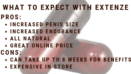 Extenez Review Summary